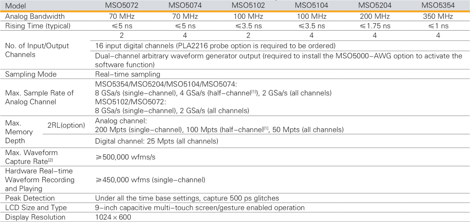 Mso Series Rigol