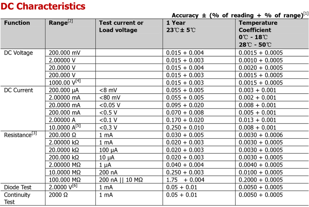 Dm Series Rigol Multimeters