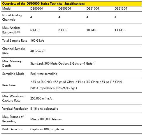 ds80000 overview P1