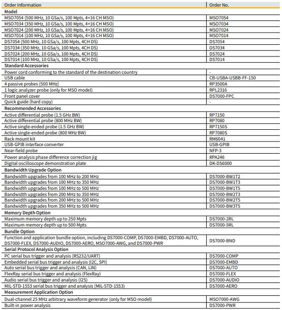 MSO,DS7000 Order