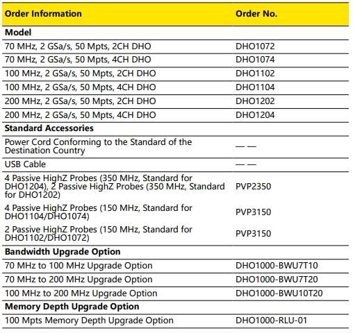 Order DHO1000