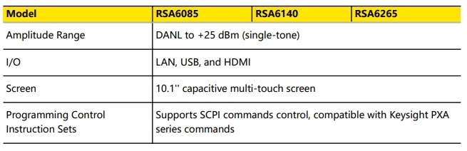 Mode RSA6000 P3