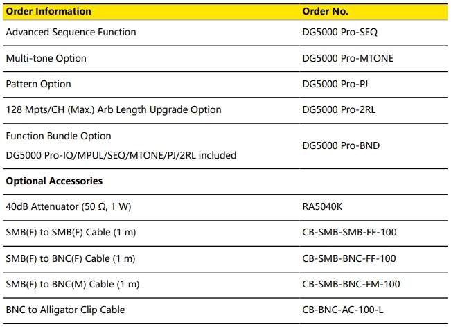 Order DG5000PRO P2