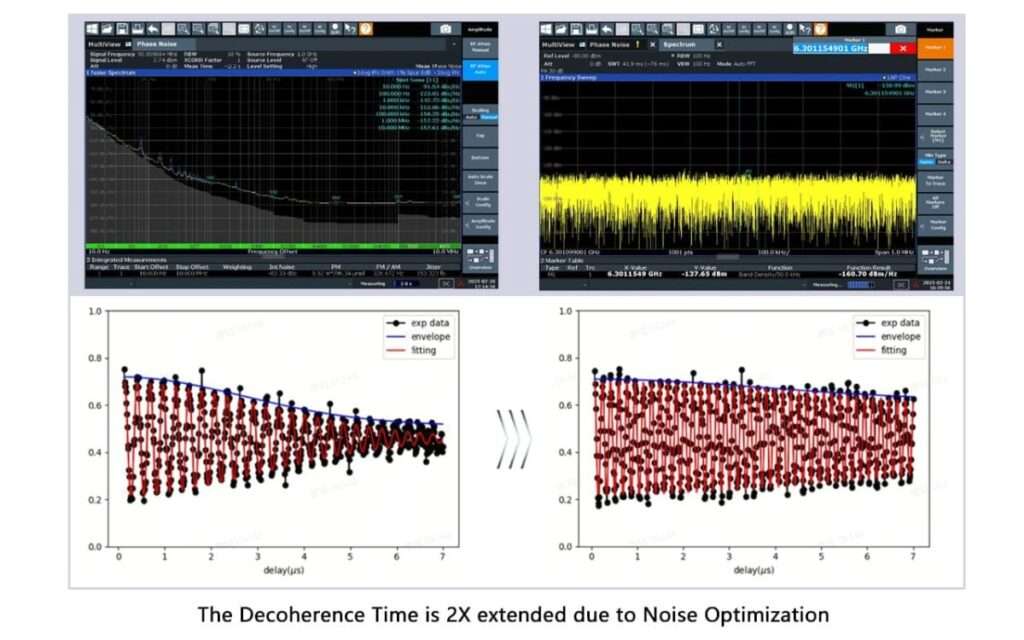 Extremely low system noise and optimized bit performance P3