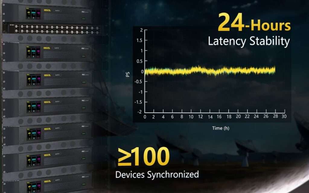 Long - Time Synchronous Operation of Multiple Devices SUA8000 P1