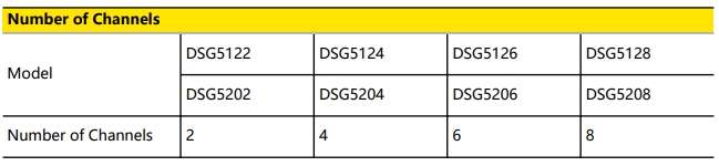 Model DSG5000 P1