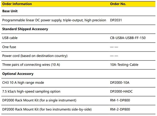 Order DP2000 P1