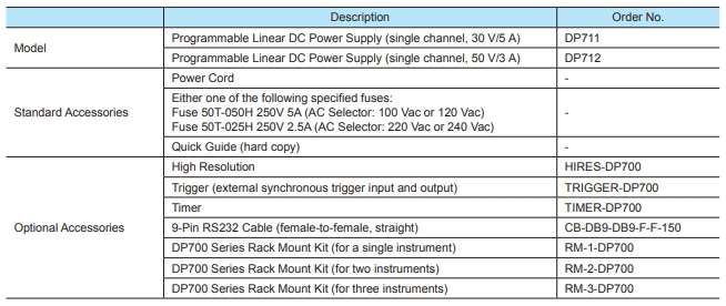 Order DP700 P1