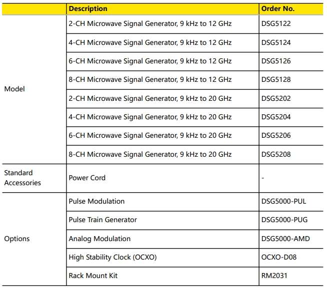 Order DSG5000 P1