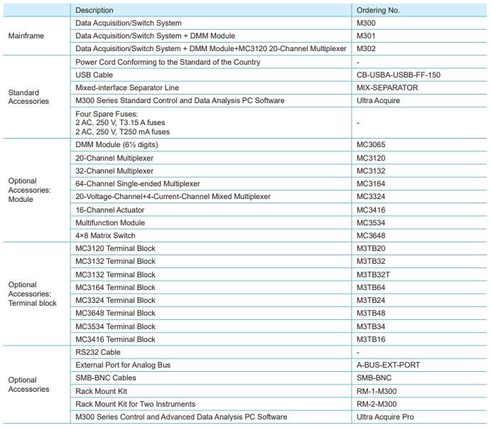 Order M300 P1